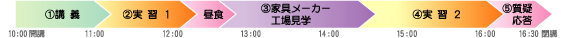 スケジュール・内容